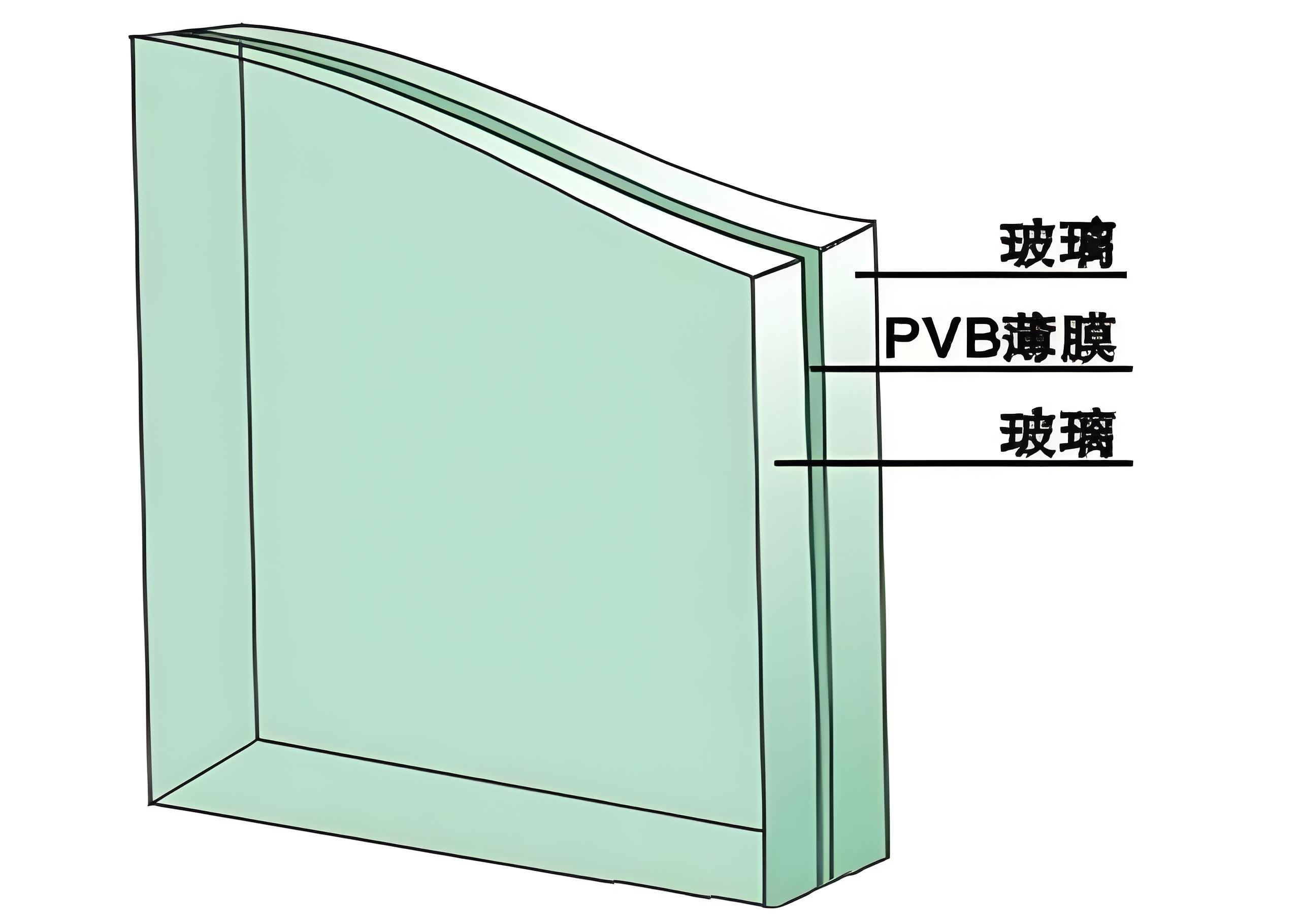 防爆炸玻璃結構